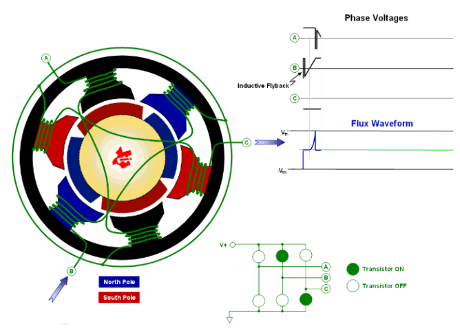 伺服電機控制原理 伺服電機控制原理