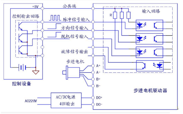 無刷電機驅動器ic