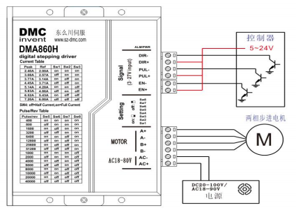 DMA860H 構成的典型系統(tǒng)接線示意圖如下 DMA860H 構成的典型系統(tǒng)接線示意圖如下