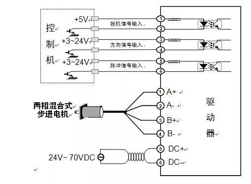 步進(jìn)電機(jī)驅(qū)動器542