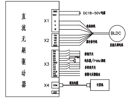 直流有刷馬達驅動器