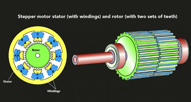 步進電機驅動器弱磁