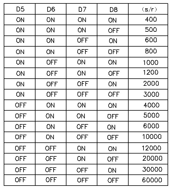 6.3、細分設定：