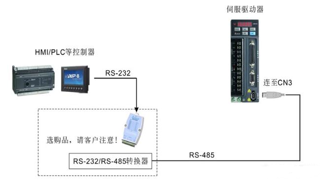 脈沖+方向的組成實(shí)現(xiàn)控制伺服電機(jī)