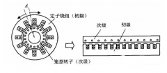 直線電機分為哪幾類型號