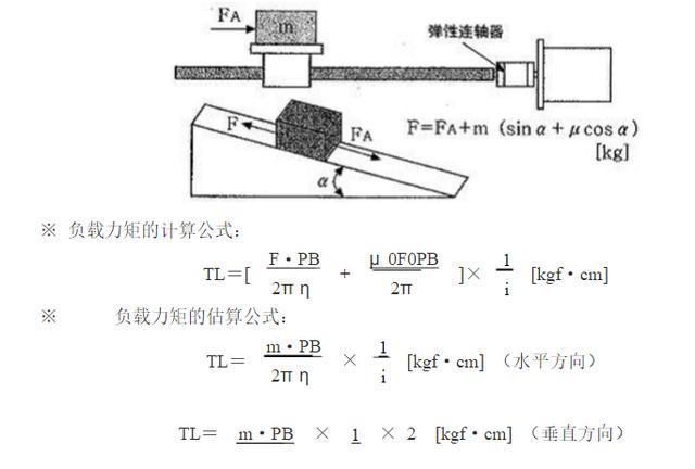 (1)滾軸絲桿驅(qū)動