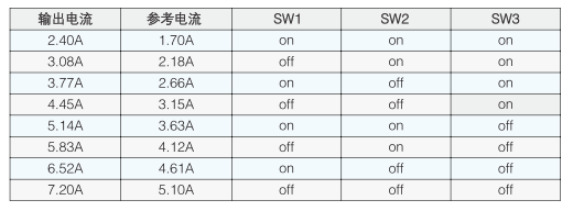 工 作 電 流 設(shè) 定