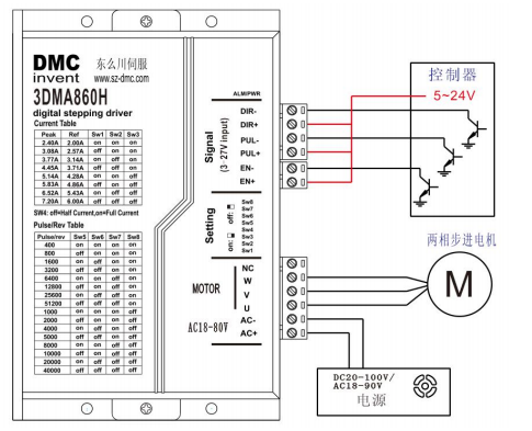 3DMA860H 構成的典型系統接線示意圖如