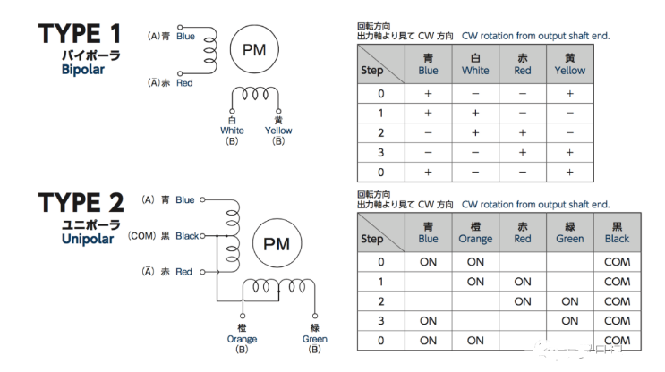 單極和雙極步進電機的引線方法