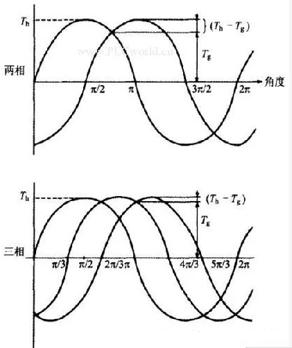 二相與三相步進(jìn)電機(jī)性能有什么不同