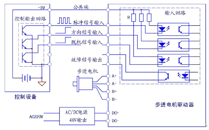 步進電機、步進驅(qū)動器接線