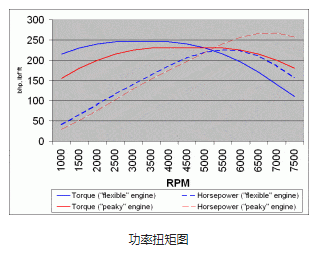 步進(jìn)電機(jī)扭矩圖
