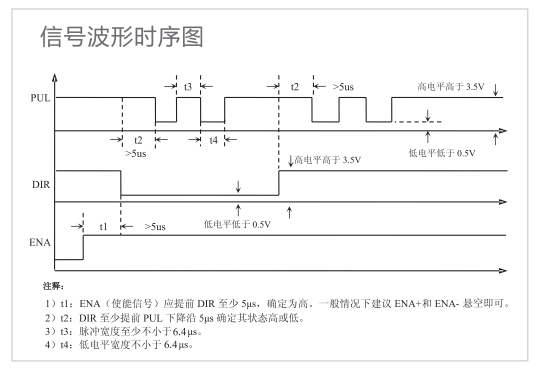 3)控制信號端口?